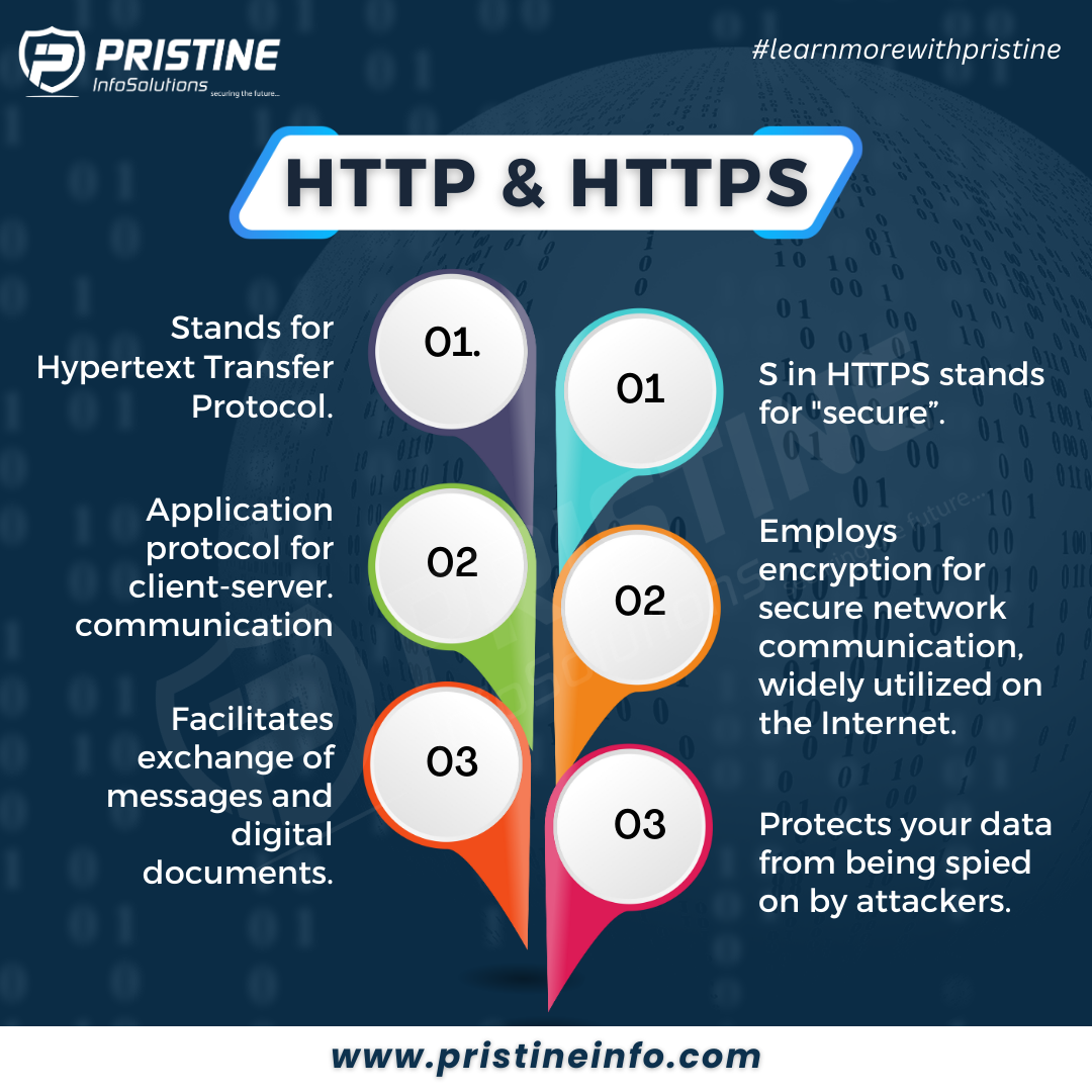 http & https 2